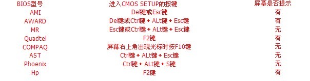 老毛桃winpe Build 20111206如何设置U盘启动