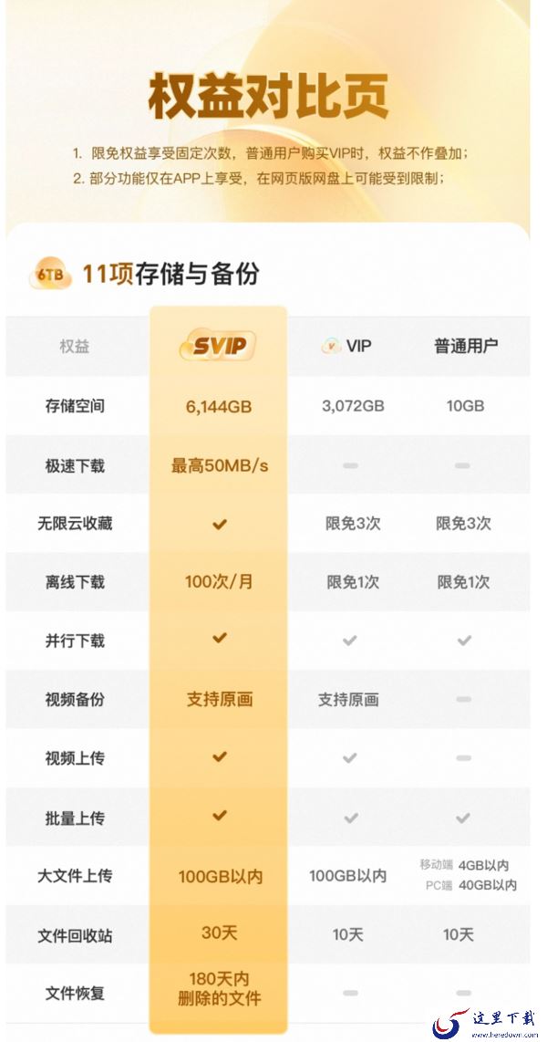 夸克网盘SVIP与VIP会员选哪个好_夸克网盘SVIP和VIP会员区别