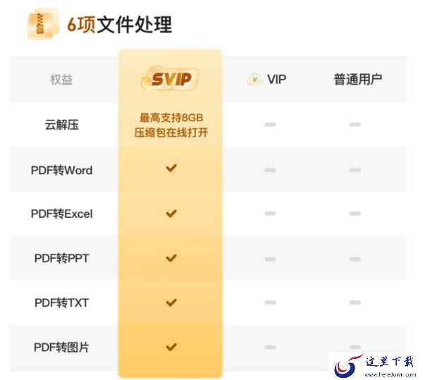 夸克网盘SVIP与VIP会员选哪个好_夸克网盘SVIP和VIP会员区别