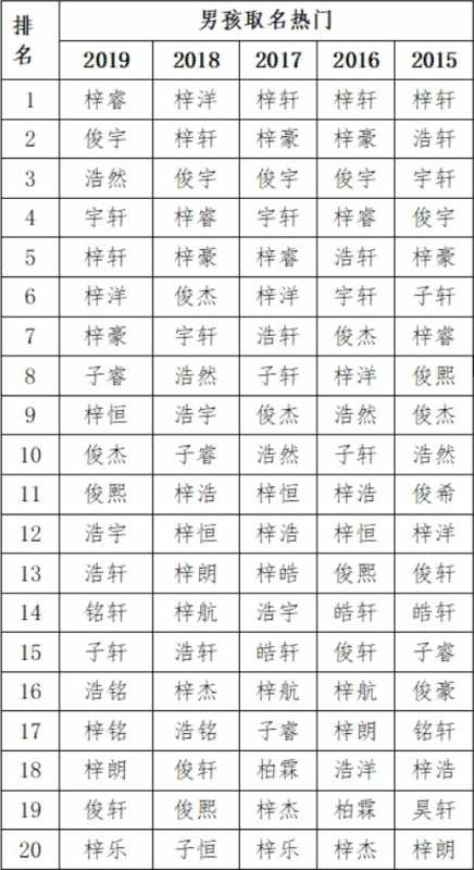 另类取名软件，19年佛山爆款名字大全
