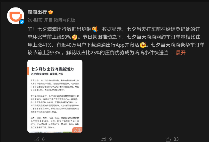 滴滴发布七夕订单数据：网约车订单上涨 41%，用户下载量激增