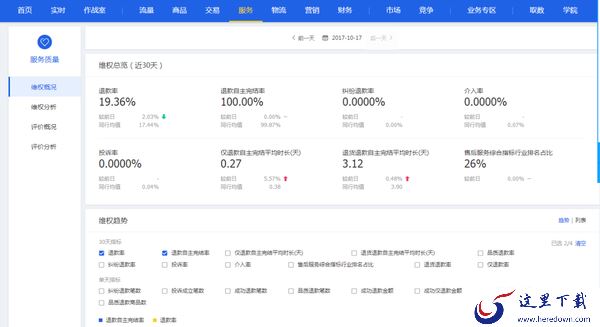 从0开始节省成本_这3款开店软件帮你低成本开店
