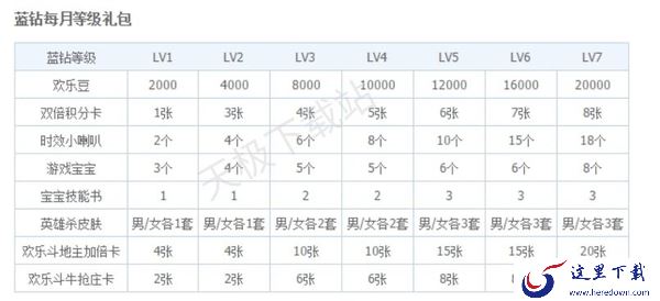 QQ游戏大厅的蓝钻会员有啥功能_蓝钻会员的价格是多少