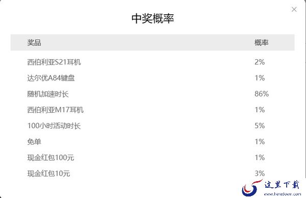 雷神加速器2024春节有什么活动_龙年春节贺岁活动一览