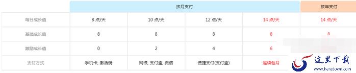 优酷会员日常成长值速度计算