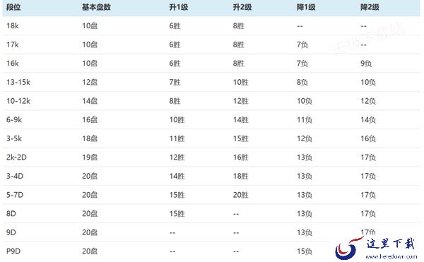 野狐围棋的段位有参考价值吗_野狐围棋在哪看段位排行野狐围棋的段位有参考价值吗_野狐围棋在哪看段位排行