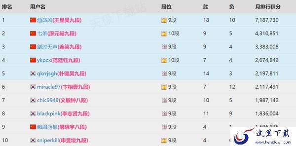 野狐围棋的段位有参考价值吗_野狐围棋在哪看段位排行野狐围棋的段位有参考价值吗_野狐围棋在哪看段位排行