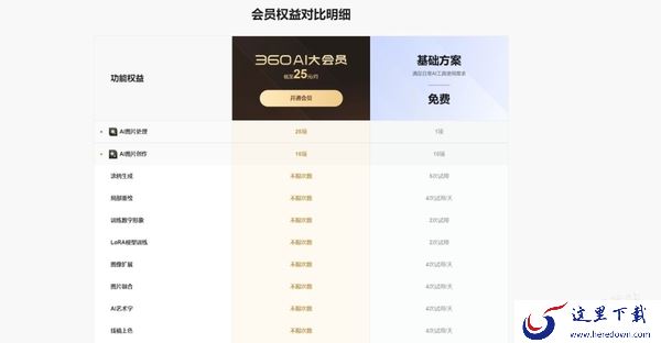 360AI大会员是干嘛的_不开会员可不可以使用