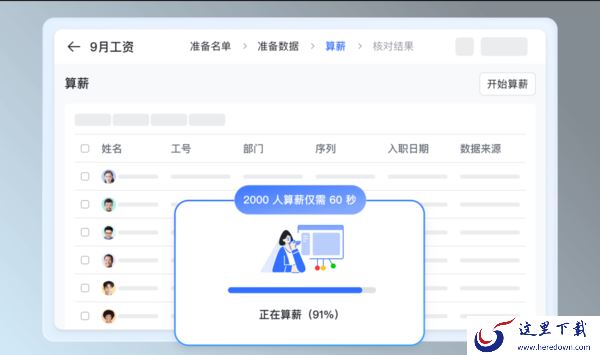 好用的企业智能薪酬管理工具_员工薪酬全流程精细化管理软件
