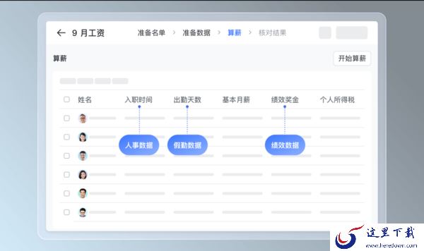 好用的企业智能薪酬管理工具_员工薪酬全流程精细化管理软件
