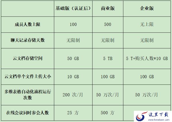 飞书基础版商业版企业版权益对比_飞书会员费用是多少