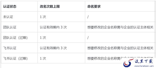飞书可以修改几次公司名字_飞书更改企业名称问题汇总
