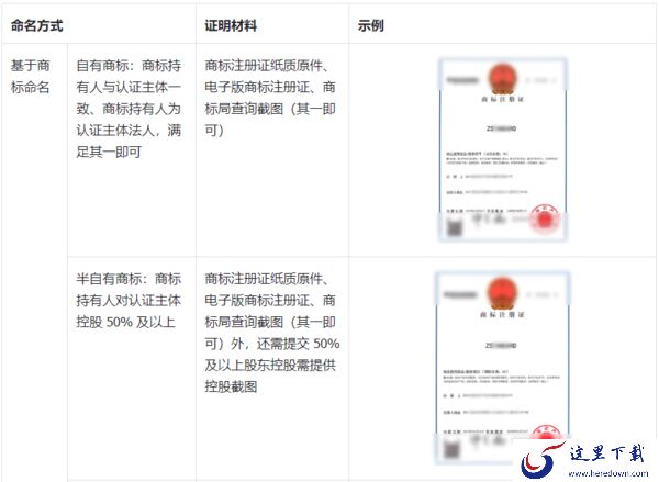 飞书可以修改几次公司名字_飞书更改企业名称问题汇总