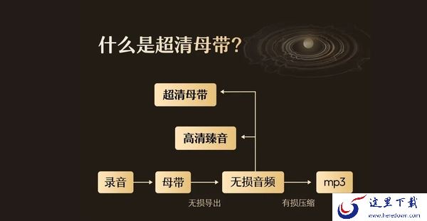 网易云音乐的超清母带是什么意思_怎么设置超清母带