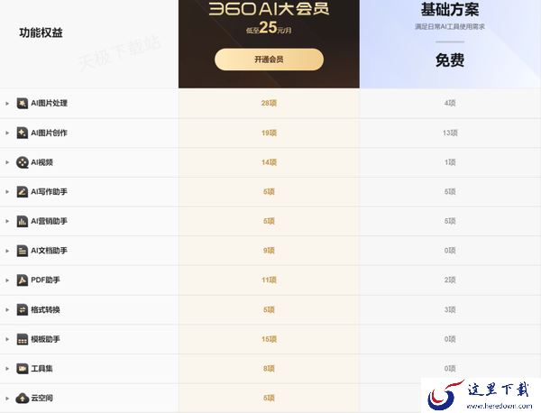 360浏览器的AI大会员包月多少钱_AI大会员有哪些权益