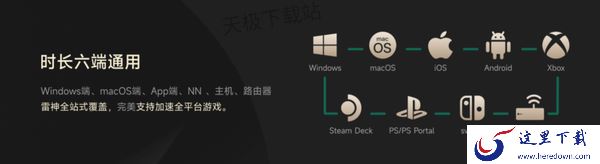 雷神加速器PC端和手机端互通吗_账号最多几个人用