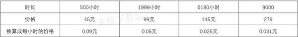雷神加速器PC端和手机端互通吗_账号最多几个人用