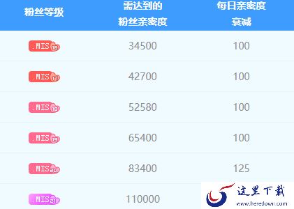 虎牙直播平台粉丝徽章亲密度知识大全_虎牙主播粉丝互动问题解答