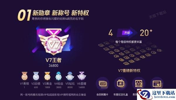 腾讯视频会员权益有哪些变化_目前支持几台设备同时登录