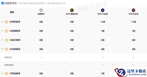 WPS智能表格有什么用_WPS智能表格使用教程分享