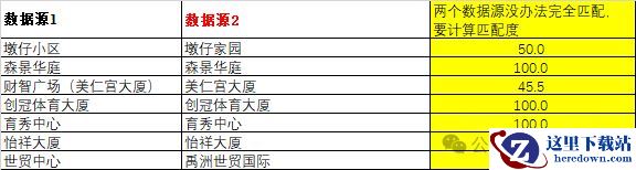 Deepseek如何解决excel文本匹配度的难题?
