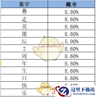 《暴走英雄坛》周年庆集字福袋获得方式以及集字奖励一览