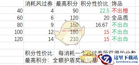 《火影忍者OL》风过券使用攻略