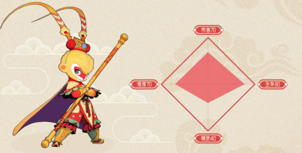 闹闹天宫官网版