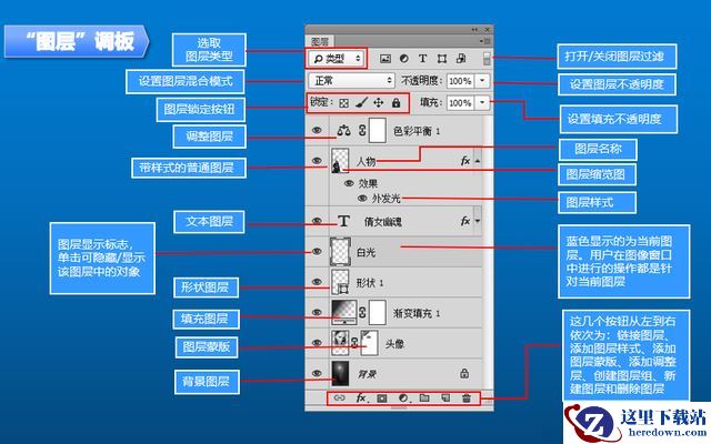 photoshop图层初识 ps图层相关概念与基本操作