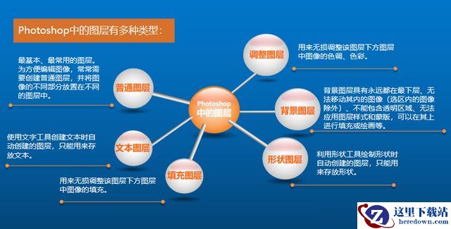 photoshop图层初识 ps图层相关概念与基本操作
