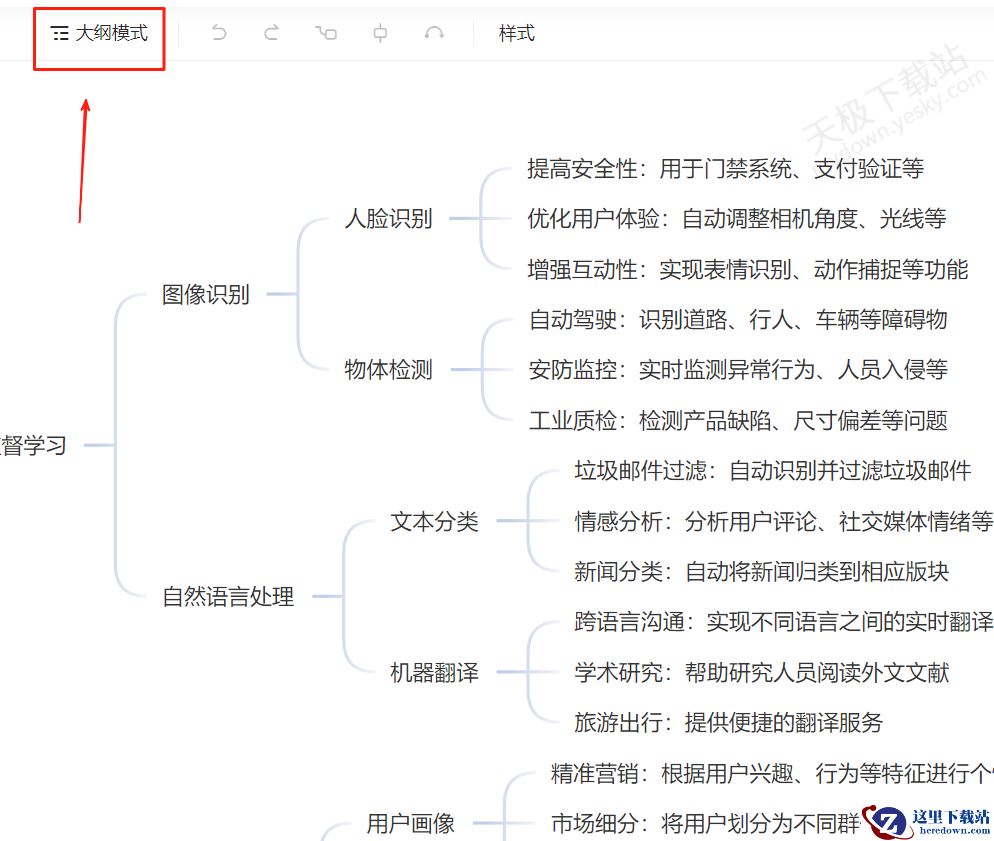 百度文库AI思维导图好不好用