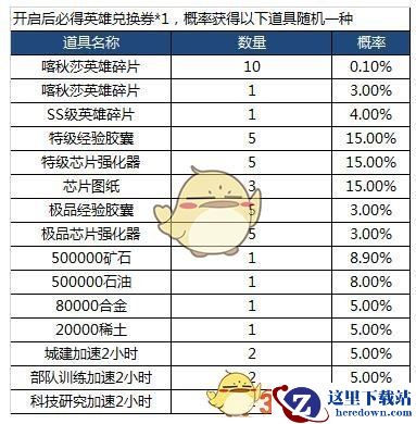 《红警OL》英雄回归宝箱概率公示