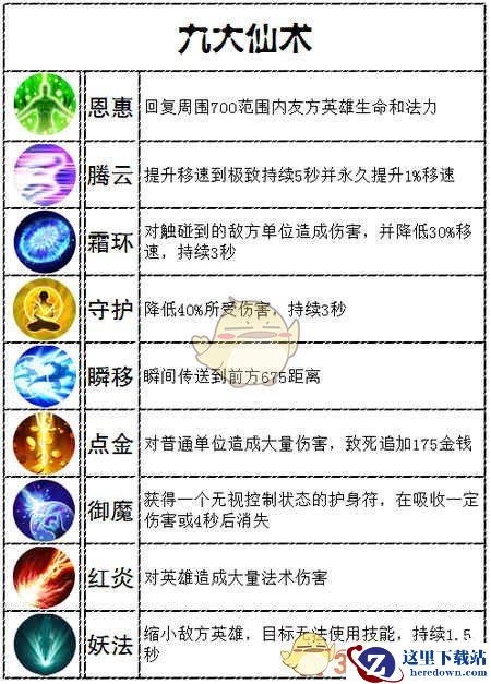《梦三国手游》九种仙术全解析