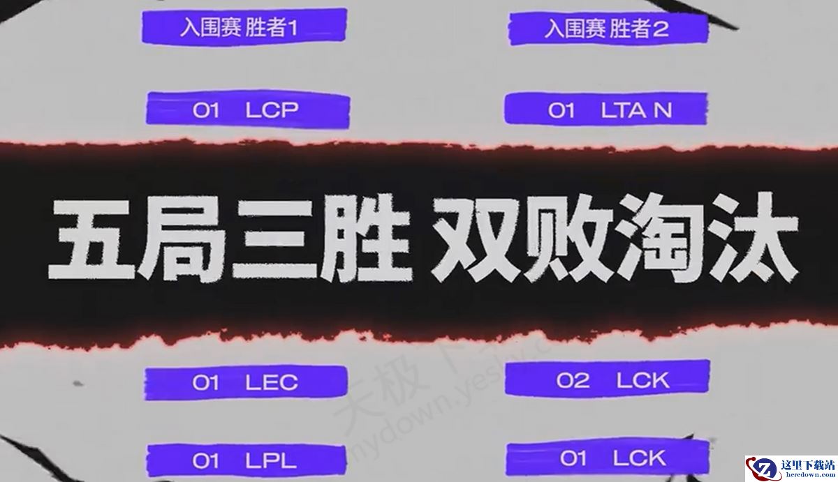 2025英雄联盟MSI入围赛详细赛程介绍