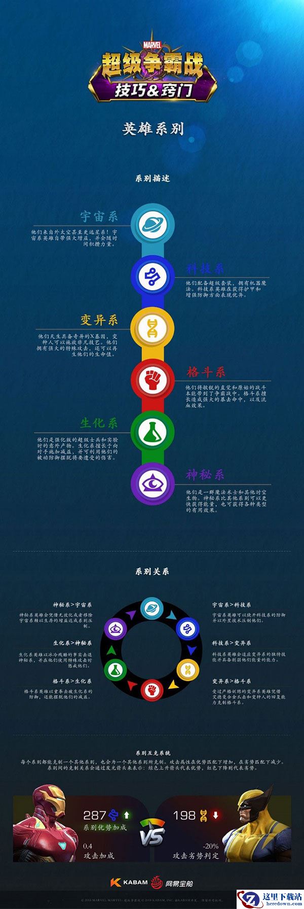 《漫威：超级争霸战》系别介绍