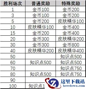 《猫和老鼠》手游6月20日更新内容一览