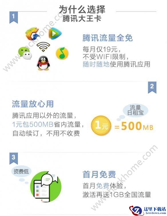 腾讯大王卡快递单号查不到?腾讯大王卡快递几天到,要钱吗?图片1