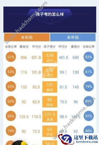 智学网怎么看班级排名?智学网如何看年级排名?图片2