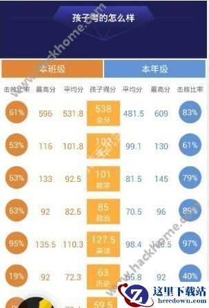 智学网怎么看别人成绩？智学网APP怎么看同学成绩？图片3