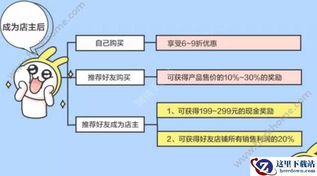 智集怎么赚钱?智集微店赚钱吗?图片1