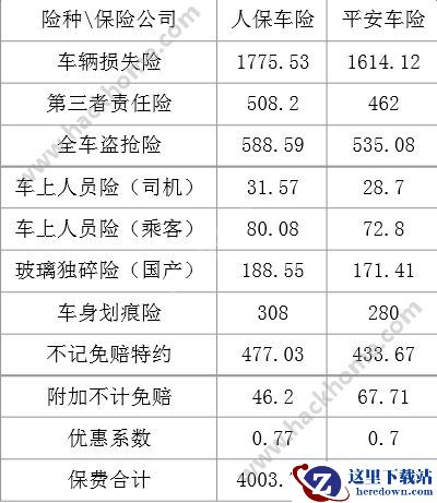 人保车险和平安车险哪个好?人保车险和平安车险对比图片2