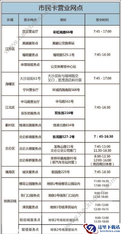 宁波市民卡网上充值怎么弄?宁波市民卡充值点有哪些?图片3