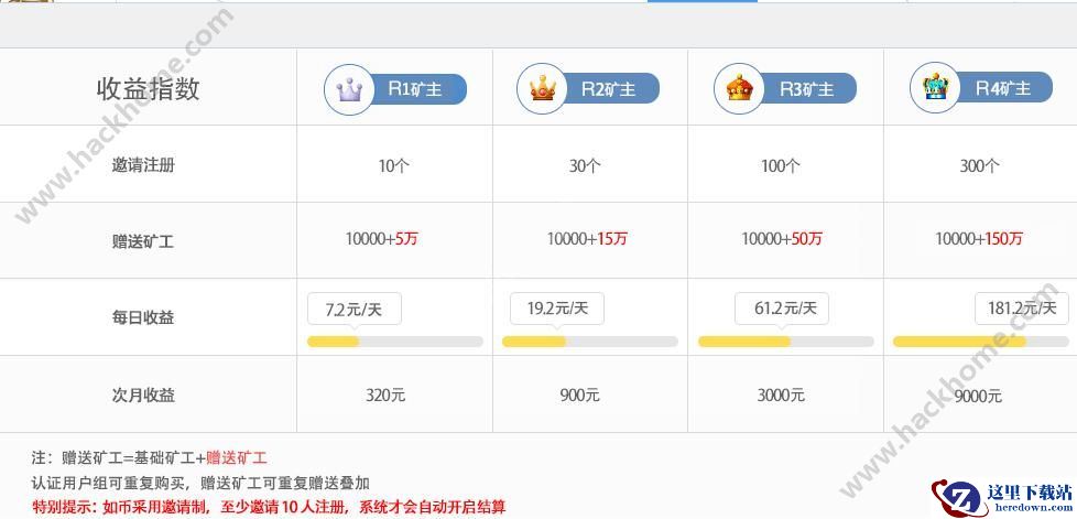如客矿场怎么赚取收益？如客矿场赚钱方法介绍图片1