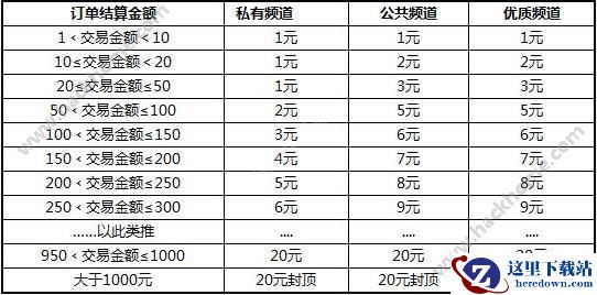 代练猫怎么收费？代练猫手续费怎么算？图片1