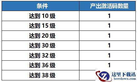 官方不发码？《我的起源》十万激活码共创计划送绝版奖励！