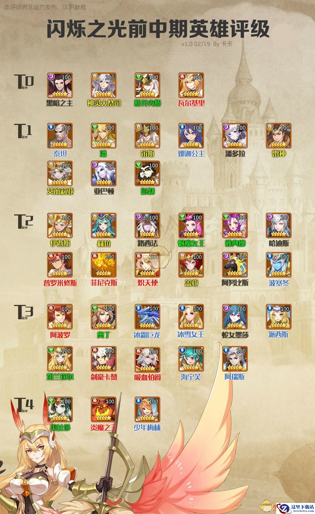 《闪烁之光》英雄排名介绍