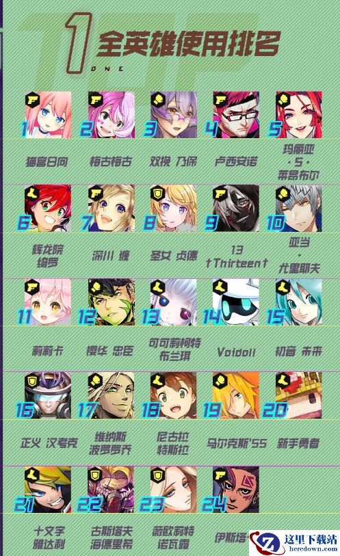 《#COMPASS》第四赛季全英雄使用排名