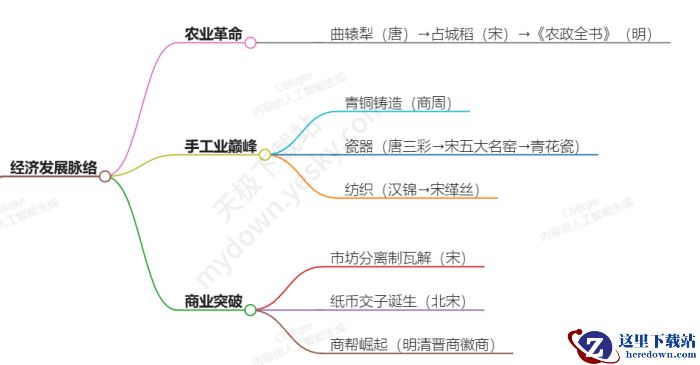 如何在360安全浏览器中用《问问纳米》一键生成思维导图