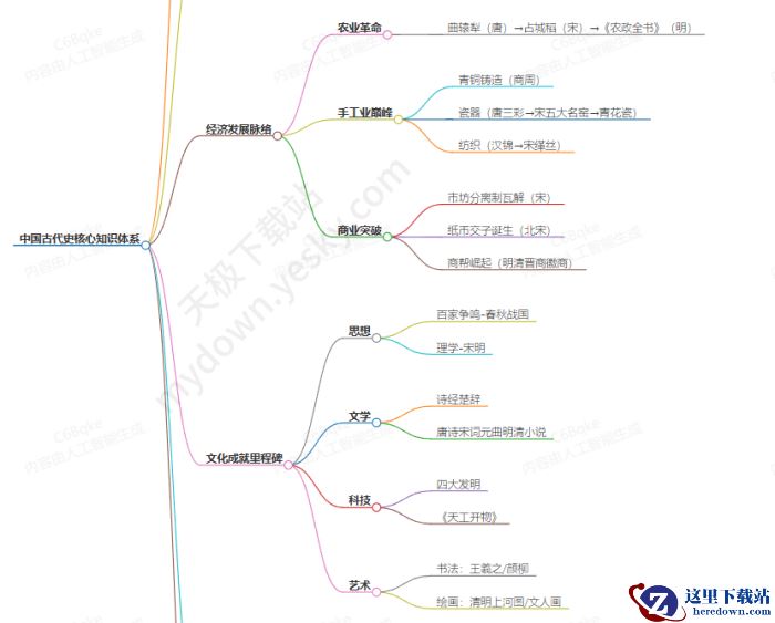 如何在360安全浏览器中用《问问纳米》一键生成思维导图