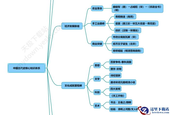 如何在360安全浏览器中用《问问纳米》一键生成思维导图